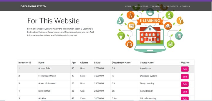 CRUD Operations for E-Learning System