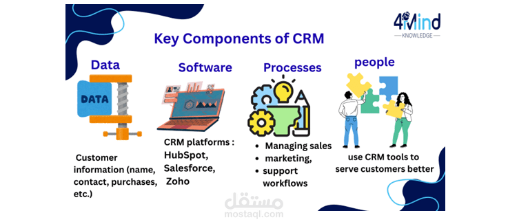 CRM workshop presentation