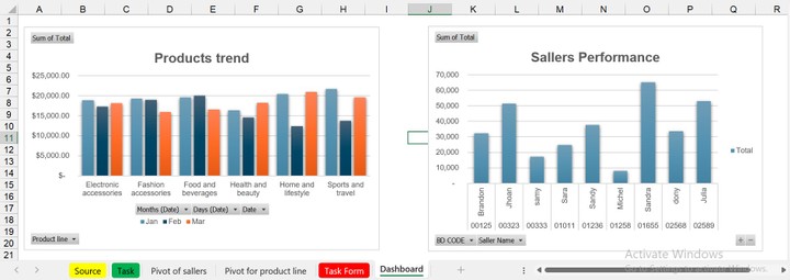 sales team data processing