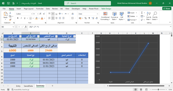 ترحيل وحفظ البيانات وتحديد صافي الربح باستخدام المعادلات المتقدمة وVBA