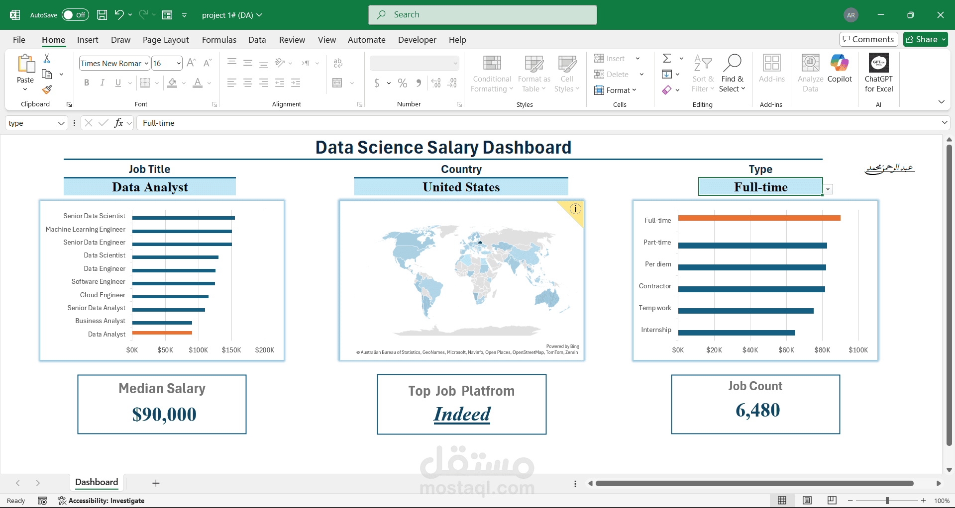 Data Science Salary Dashboard