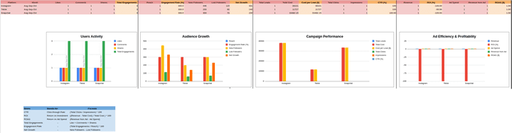 إعداد تقارير Excel مخصصة تلبي احتياجات أعمالك