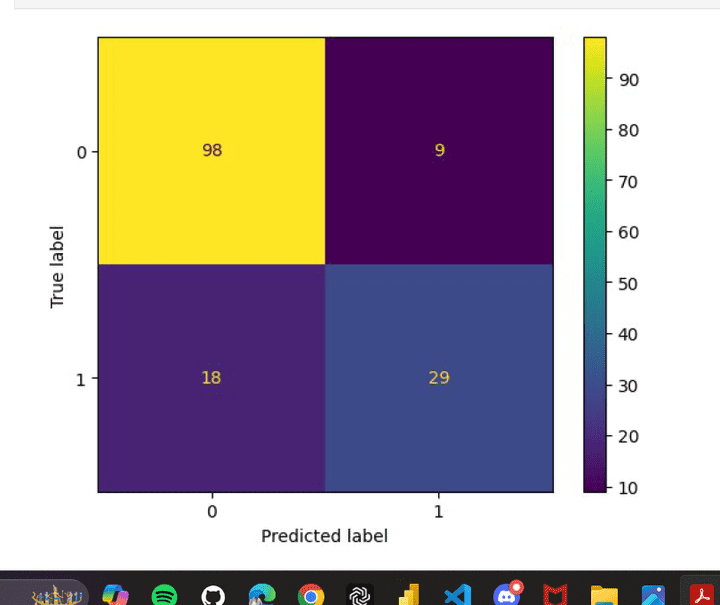 Diabetes Prediction