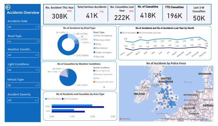 Road Accident Dashboard