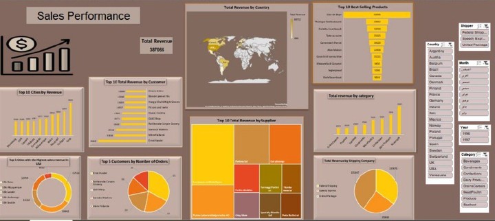 Sales-Data-Analysis