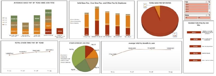 Salaries-Analysis