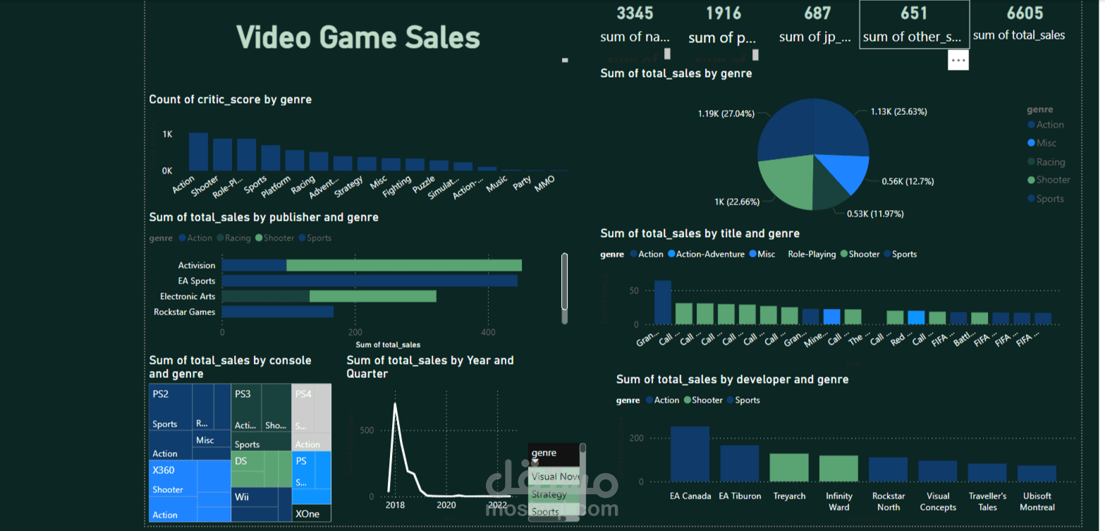 Video Game Sales Dashboard | Power BI Interactive Analysis