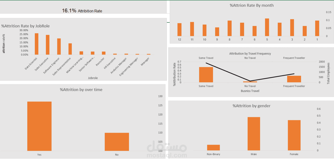 Customer Churn Reasons