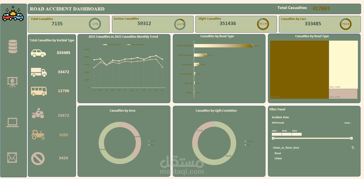 لوحة تحكم ديناميكية لتحليل حوادث الطرق باستخدام Excel