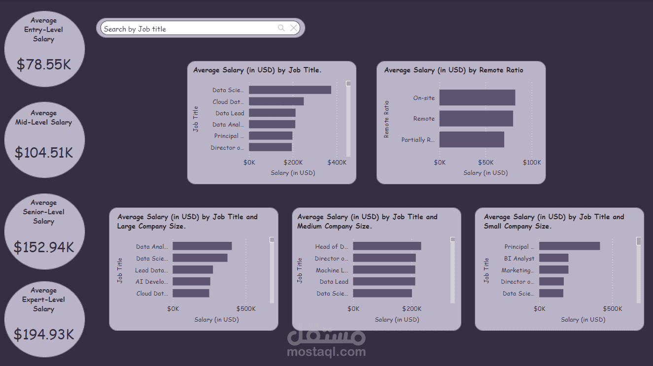 تحليل مرتبات Data Scientists باستخدام Power BI