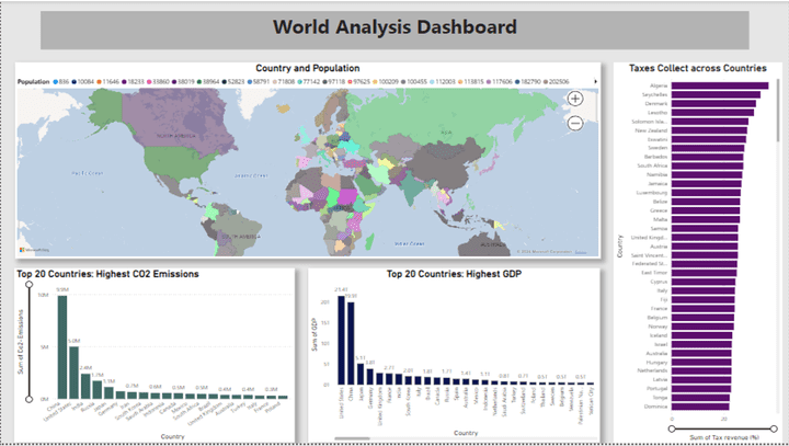 تحليل بينات بلاد العالم وعمل داش بورد باستخدام Power BI