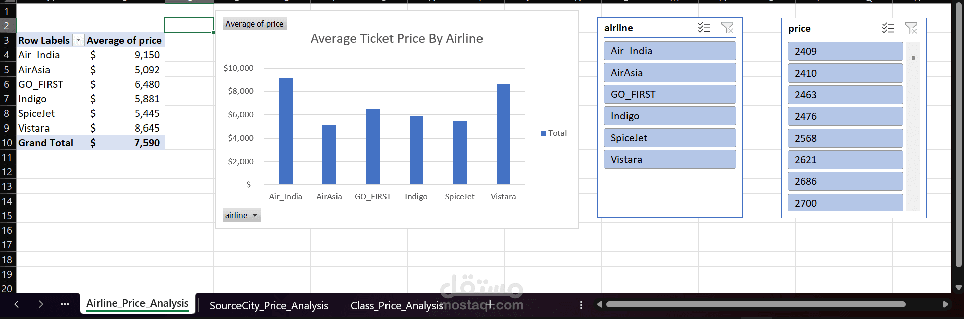 Airlines Flights Data Analysis