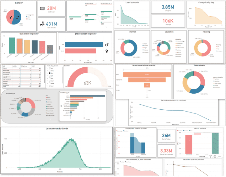 Data Analyst using power bi