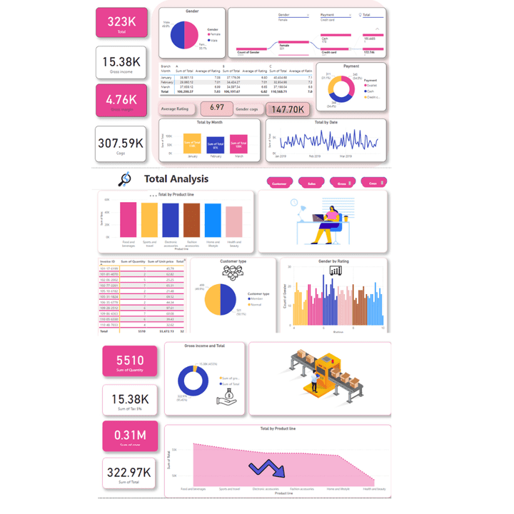 تحليل البيانات باستخدام ال power bi