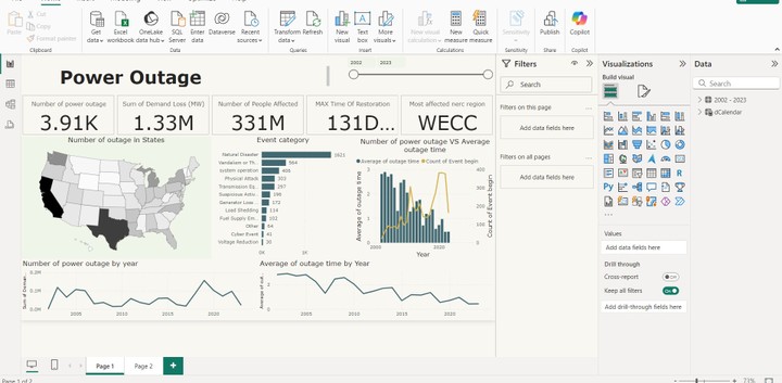 تحليل اسباب انقطاع الكهرباء في كثير من المناطق باستخدام power bi