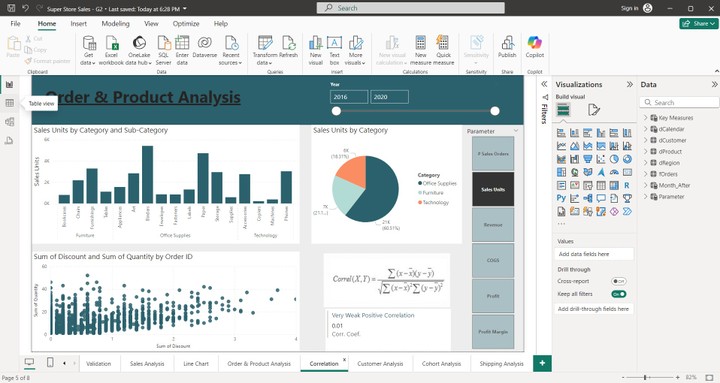 مشروع مبيعات لشركة باستخدام power bi