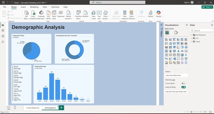 تحليل تصنيف الناجون عن طريق درجة السفينة باستخدام power bi