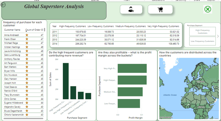 Super Store Data Analysis