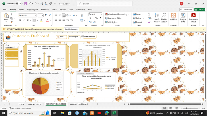 Cookies Company Data Analysis