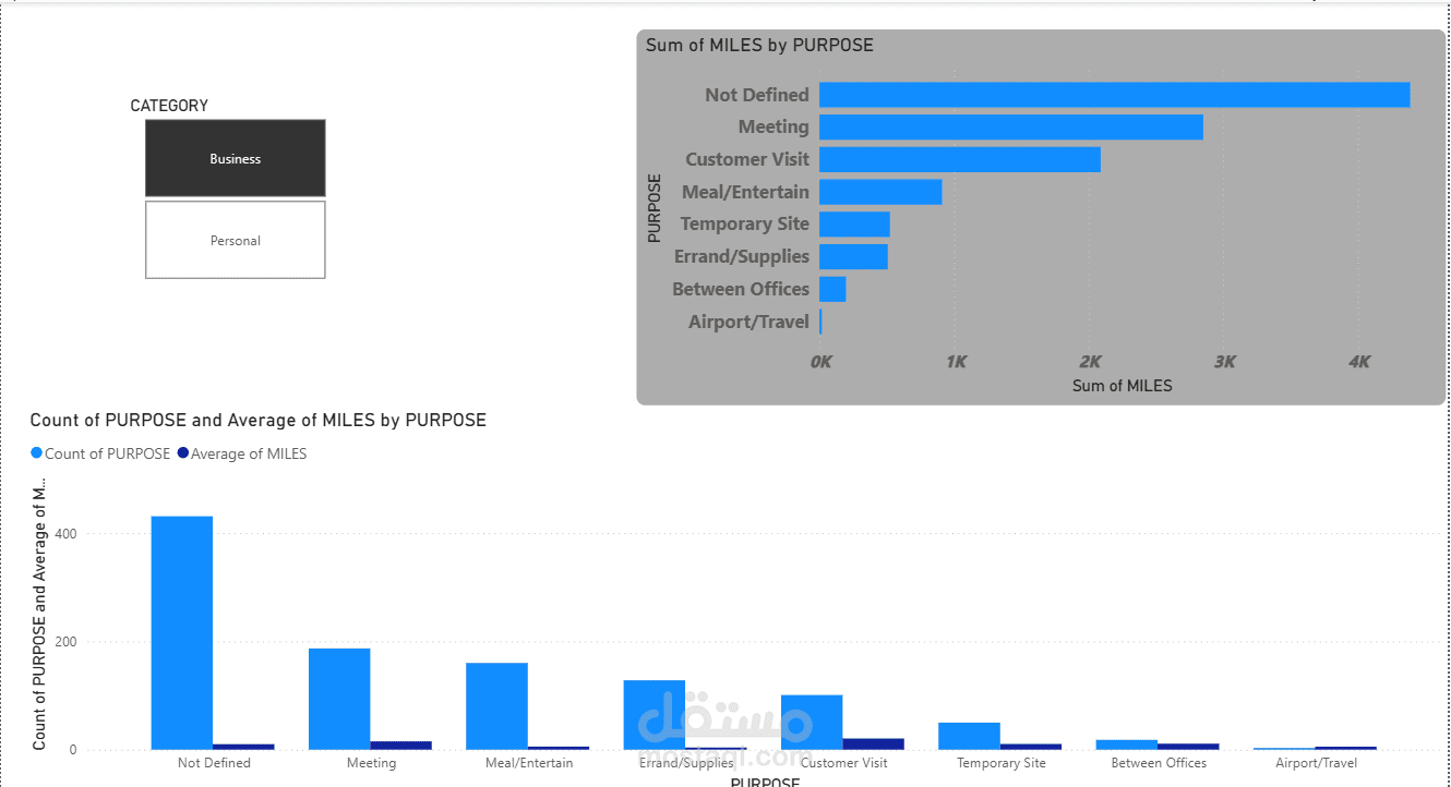 uber analysis