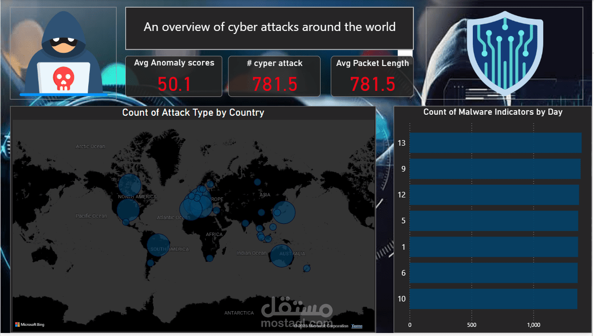 Security attack
