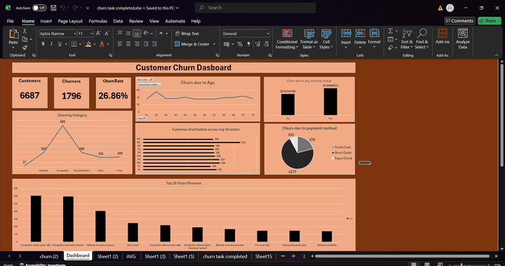 customer churn analysis