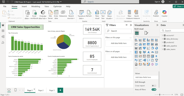 CRM Power Bi Project