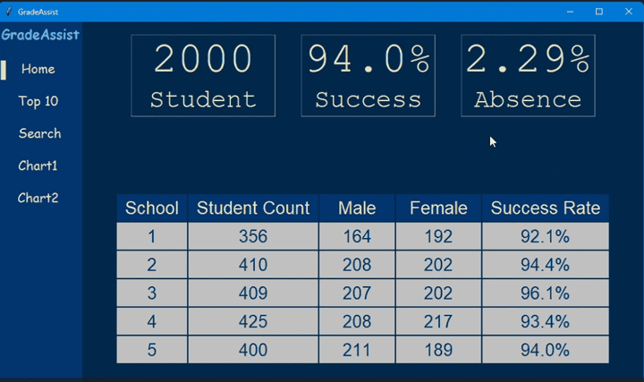 استخراج ومعالجة بيانات لمجمع مدارس  وتحميلها في Database وعمل تحليلات باستخدام Python