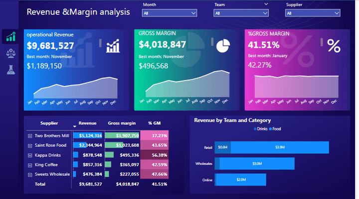 finance project