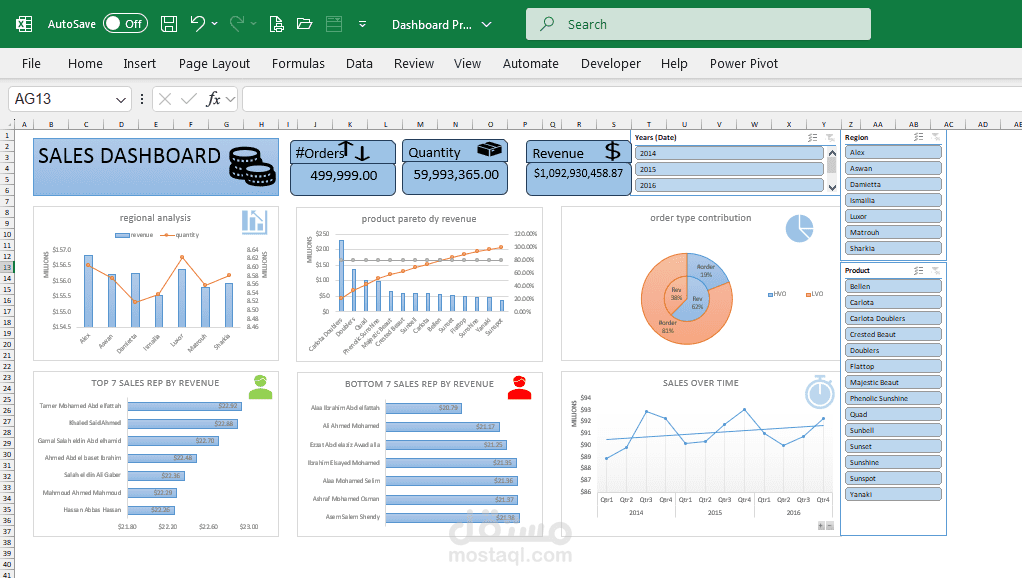 sales dash board