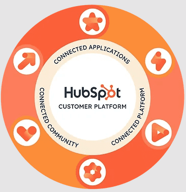 ضبط الإعدادات الأساسية لنظام إدارة العملاء HubSpot