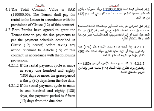 ترجمة قانونية ترجمة قانونية شاملة من العربية إلى الإنجليزية للعقود والاتفاقيات"