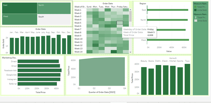 Hyper sales analysis