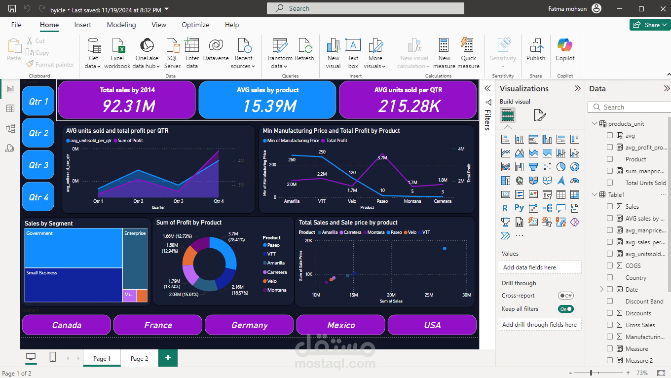 bicycle sales analysis