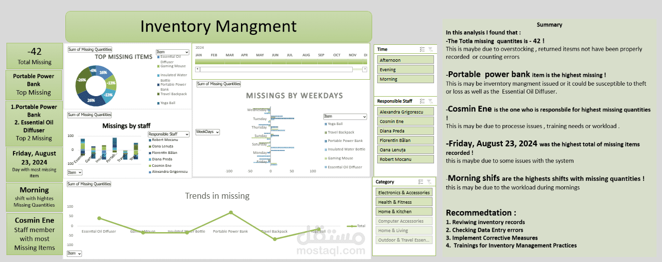 Inventory Managment