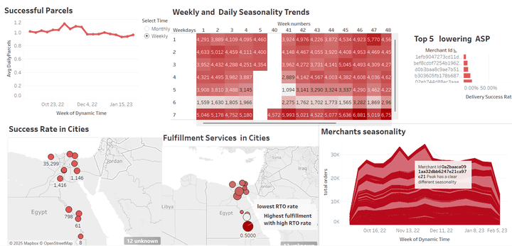 https://github.com/nerdBarby/Data-Analyst-Case-Study.git