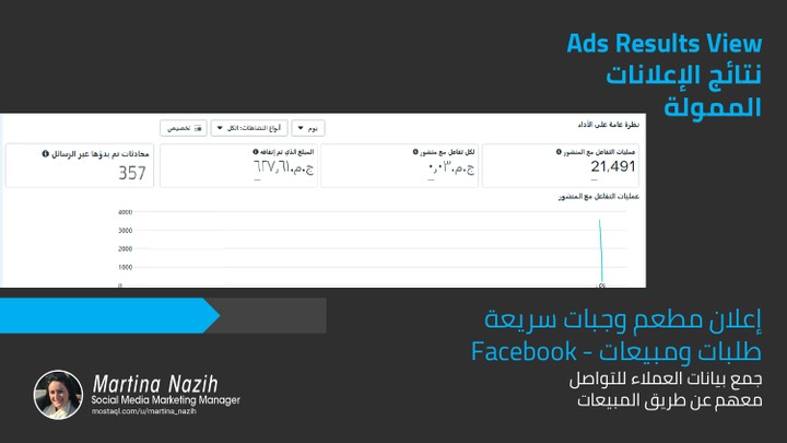 إعلان مطعم وجبات سريعة طلبات ومبيعات | Facebook