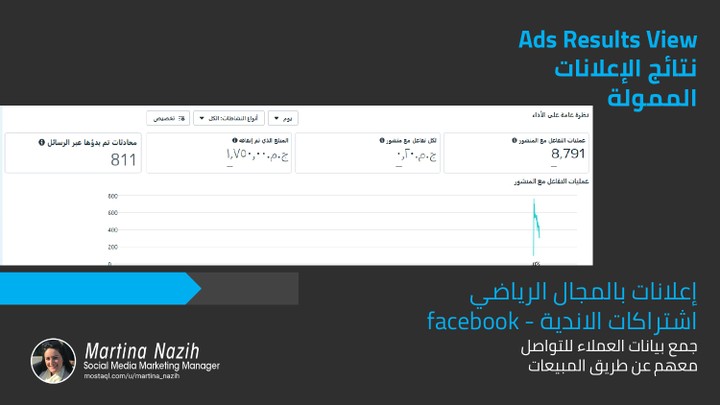 إعلان بمجال الرياضة إشتراكات الاندية  | Facebook