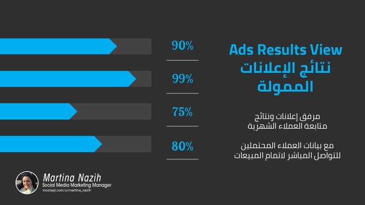 نتائج الاعلانات الممولة | Ads Results View