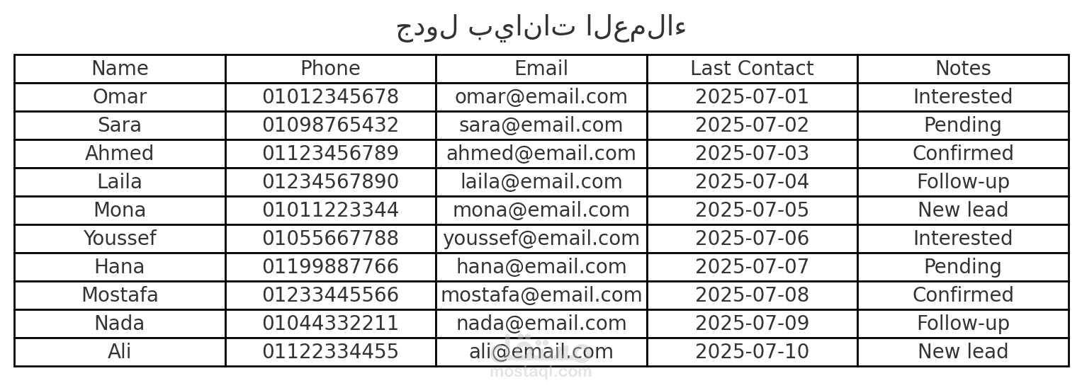 جدول بيانات عملاء مرتب ومنظم