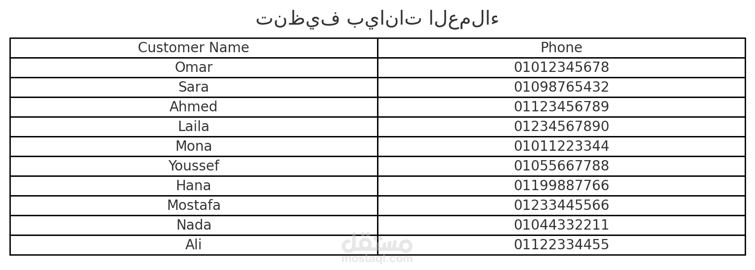 تنظيف وترتيب بيانات العملاء