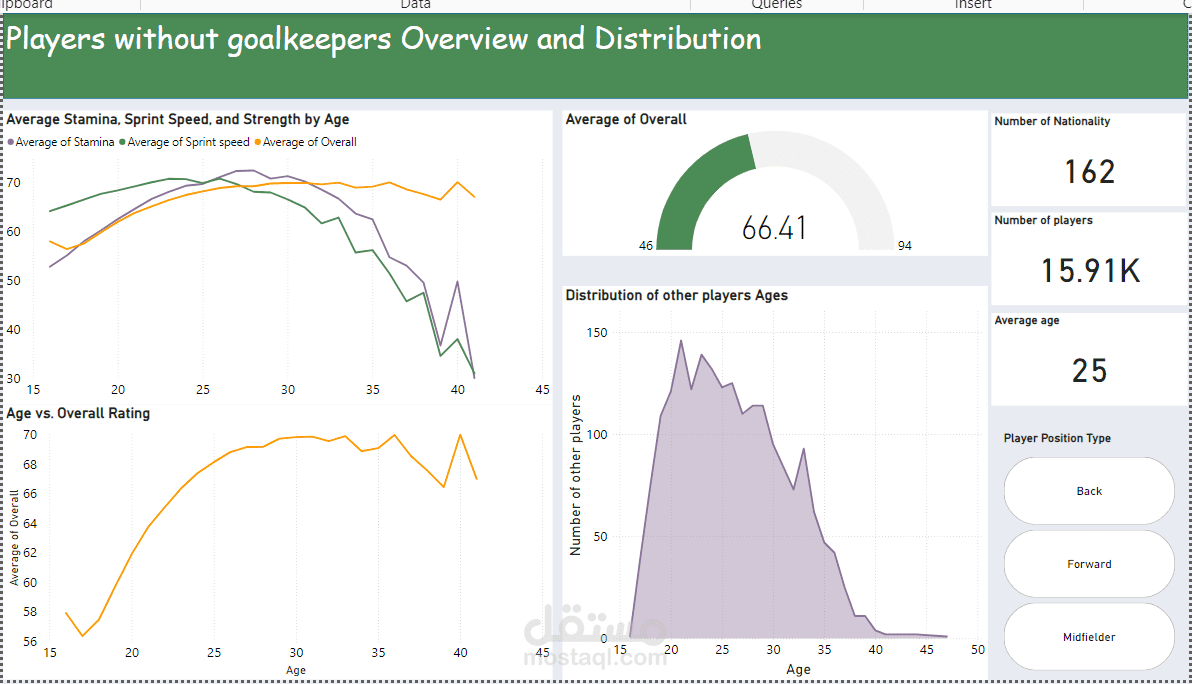 تحليل بيانات بواسطه لغه بايثون و عمل داشبورد بواسطه power bi