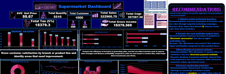 excel dashboard