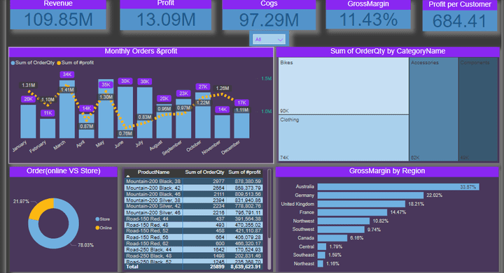 power bi