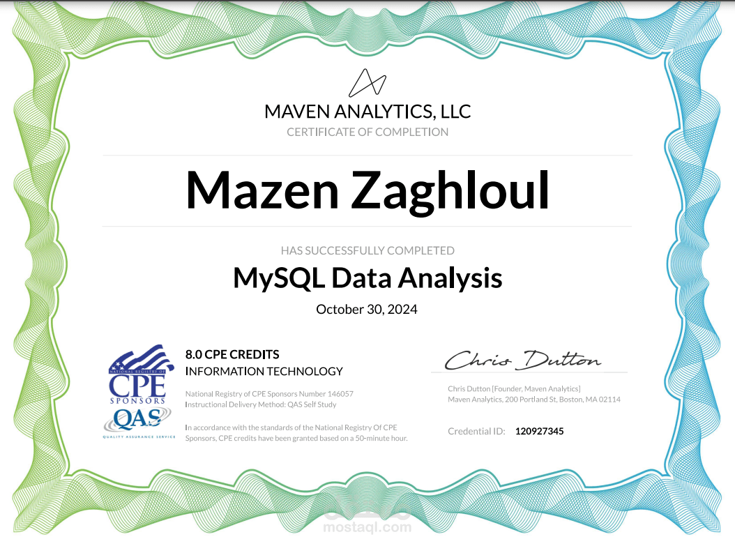 MYSQL Data Analysis