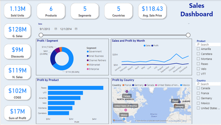 داشبورد للمبيعات و تحليل الأداء حسب المنتج والدولة