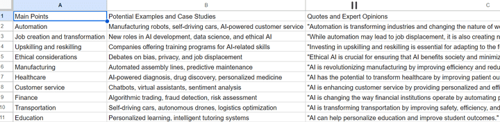 The Future of Work: How AI is Reshaping Industries(Article)