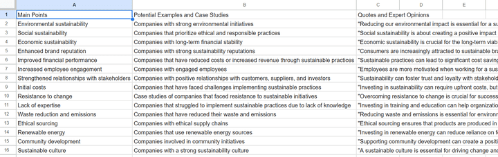 Sustainable Business Practices: A Guide for Modern Organizations( Article)