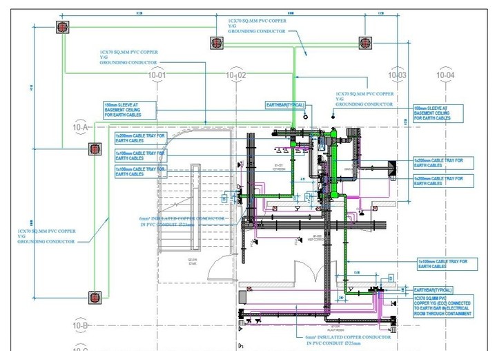 Earthing Design