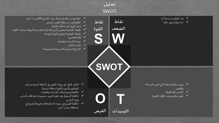تحليل SWOT ضمن أحد دراسات جدوى المشاريع